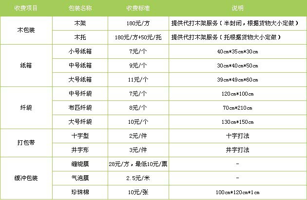 沂源县到南昌物流专线