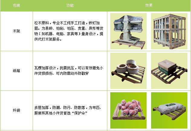 沂源县到南昌物流专线